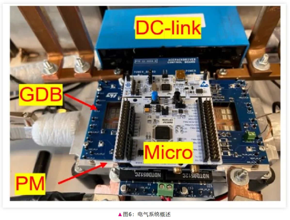 電驅逆變器SiC功率模塊芯片級熱分析