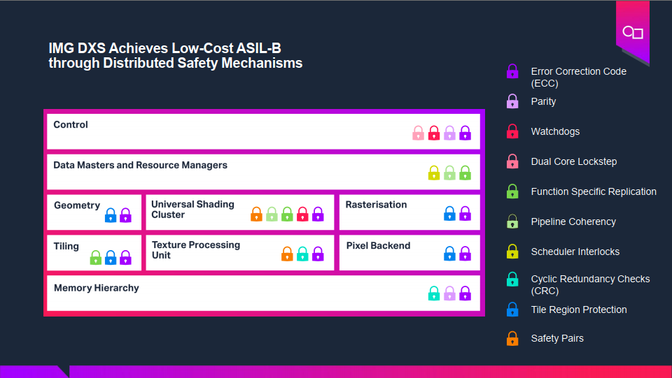 基于GPU器件行為的創新分布式功能安全機制為智能駕駛保駕護航