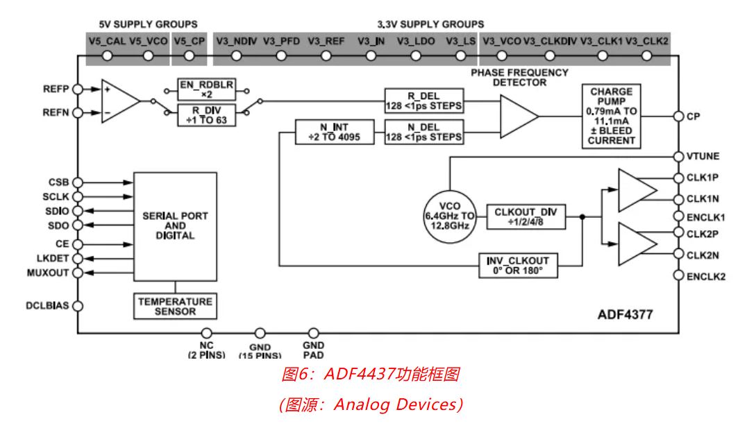 射頻開發(fā)挑戰(zhàn)重重？ADI一站式方案助你輕松應(yīng)對(duì)！