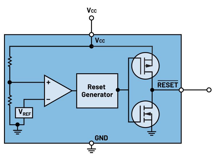 如何防止掉電狀況下的系統出錯？