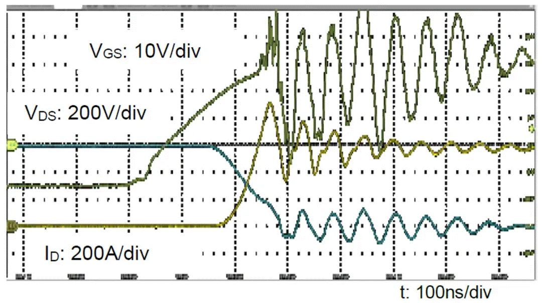  圖3：SiC MOSFET（FMF600DXZ-24B）關(guān)斷波形  3. 體二極管反向?qū)ㄌ匦? SiC MOSFET體二極管是一個(gè)PIN二極管，其由導(dǎo)通到截止，會產(chǎn)生反向恢復(fù)。隨著溫度升高，反向恢復(fù)電荷和反向恢復(fù)峰值電流都會增加。圖4為SiC MOSFET模塊FMF600DXE-34BN體二極管在25℃時(shí)的反向恢復(fù)波形，圖5為150℃時(shí)的反向恢復(fù)波形。高溫下載流子壽命變長，電導(dǎo)率調(diào)制引起的載流子濃度增加，從而產(chǎn)生更明顯的反向恢復(fù)電流。