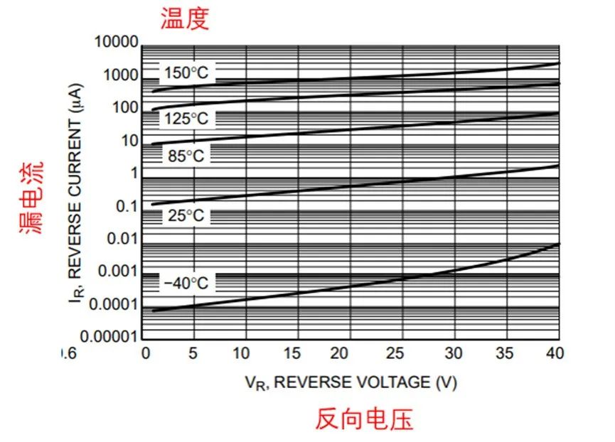 如果不說 你會特別留意肖特基二極管的這些參數嗎？