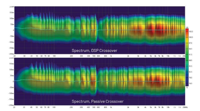 DSP入局：模擬與數(shù)字音頻分頻器設計的大比拼！