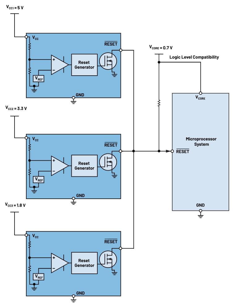 如何防止掉電狀況下的系統出錯？