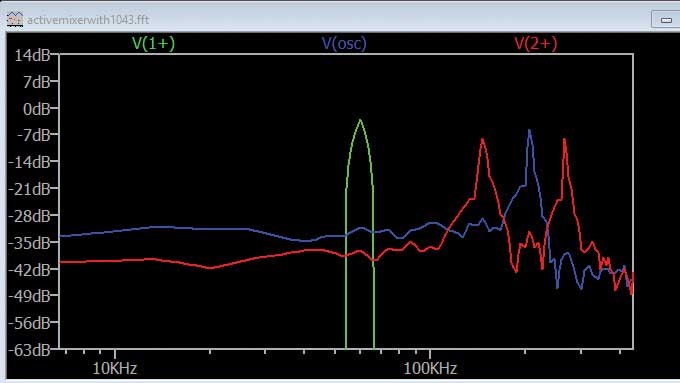 ADALM2000實驗指南：有源混頻器設計與轉(zhuǎn)換增益分析