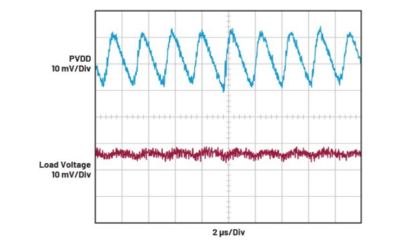 簡單易行的動態功率控制方法，讓IDAC遠離過熱困擾