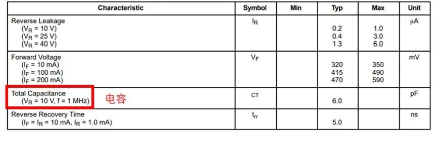 如果不說 你會特別留意肖特基二極管的這些參數嗎？