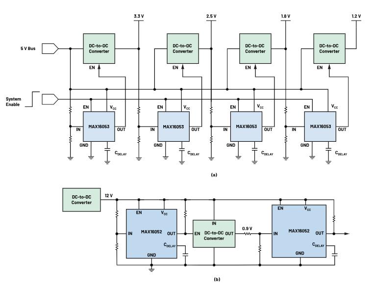 如何防止掉電狀況下的系統出錯？