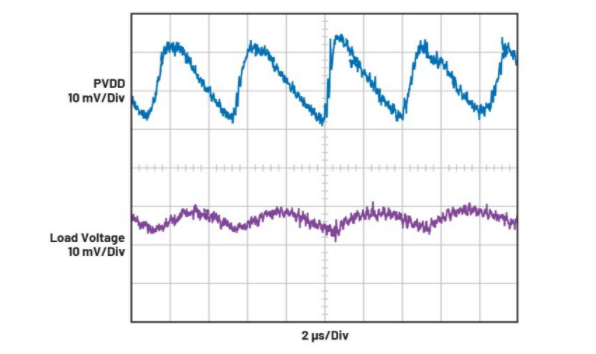 簡單易行的動態功率控制方法，讓IDAC遠離過熱困擾