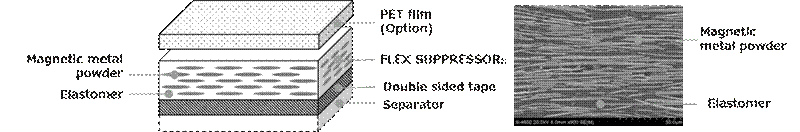 應對電磁干擾和電磁兼容的挑戰
