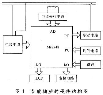 智能節能插座的設計