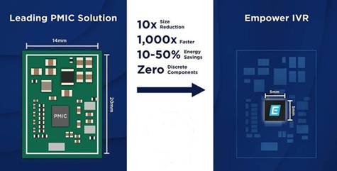 集成穩壓器消除了對分立元件的需求