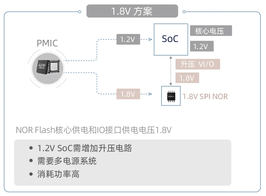 創新存儲如何滿足“既要、又要、還要”的苛刻設計需求