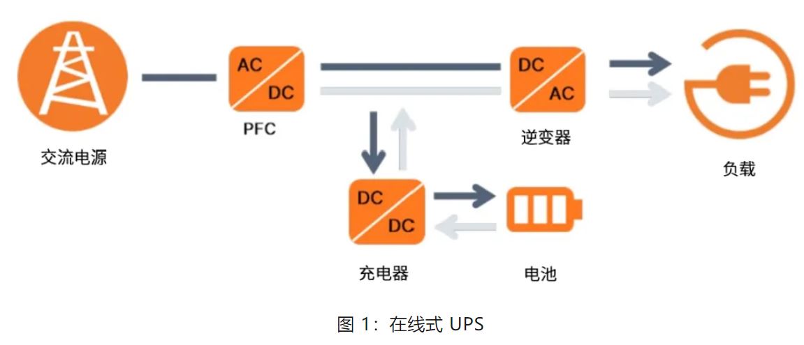 UPS設(shè)計難？這份避坑指南請收好