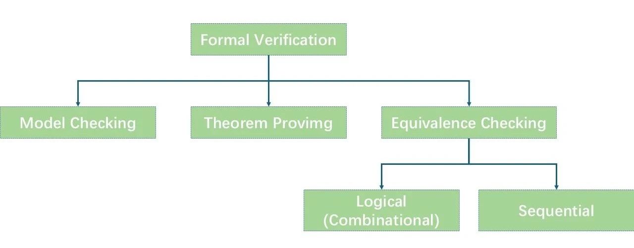 形式驗證如何加速超大規模芯片設計？