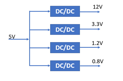 什么是DC－DC轉換器，它如何工作？