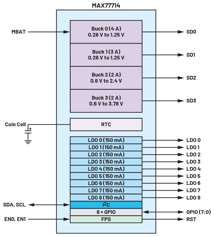破局PMIC定制困境：無代碼方案加速產品落地