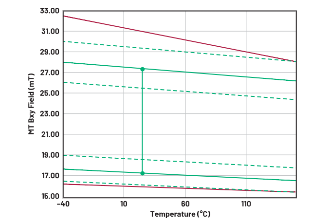 突破技術瓶頸:GMR傳感器磁路優化指南 突破技術瓶頸:GMR傳感器磁路優化指南