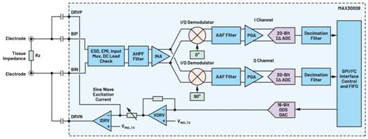 生物阻抗譜技術(shù)的進步如何推動便攜式設(shè)備創(chuàng)新 生物阻抗譜技術(shù)的進步如何推動便攜式設(shè)備創(chuàng)新