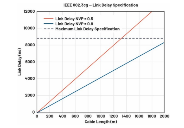 單對以太網新突破：10BASE-T1L實現千米級工業通信傳輸