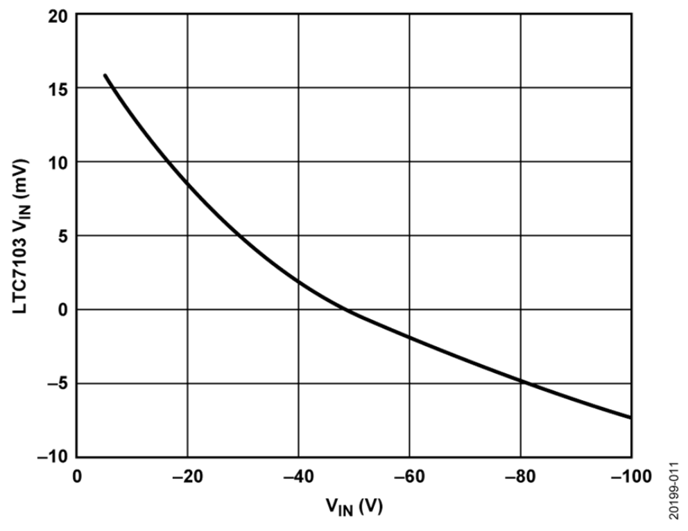 如何設計寬輸入電壓范圍、雙通道USB端口充電器？