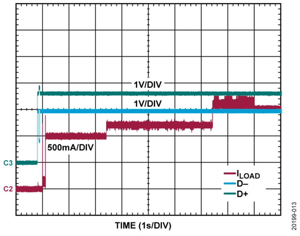 如何設計寬輸入電壓范圍、雙通道USB端口充電器？
