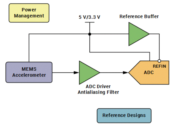 “大考”之下，汽車測試技術(shù)如何高質(zhì)量“交卷”？