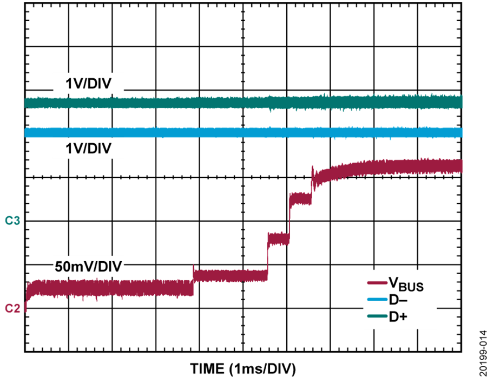 如何設計寬輸入電壓范圍、雙通道USB端口充電器？