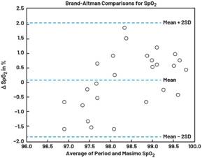 動(dòng)態(tài)離散周期變換技術(shù)突破：無ECG參考的生理信號精準(zhǔn)解析