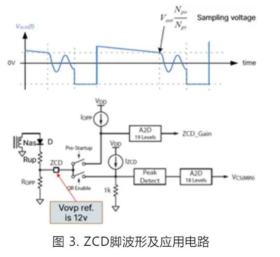 雙管反激240W USB PD3.1 EPR設(shè)計(jì)要點(diǎn) 雙管反激240W USB PD3.1 EPR設(shè)計(jì)要點(diǎn)