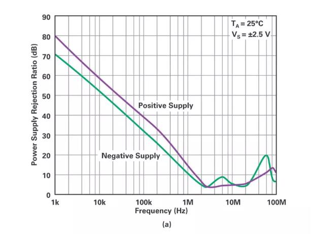 能否讓低壓放大器自舉來(lái)獲得高壓緩沖器? 能否讓低壓放大器自舉來(lái)獲得高壓緩沖器?