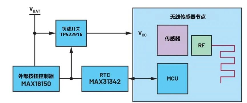 讓IoT傳感器節點更省電:一種新方案,令電池壽命延長20%! 讓IoT傳感器節點更省電:一種新方案,令電池壽命延長20%!