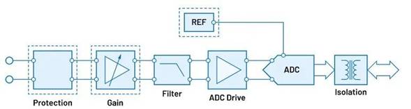 “大考”之下，汽車測試技術(shù)如何高質(zhì)量“交卷”？