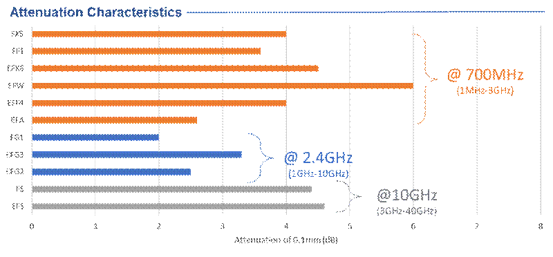應對電磁干擾和電磁兼容的挑戰