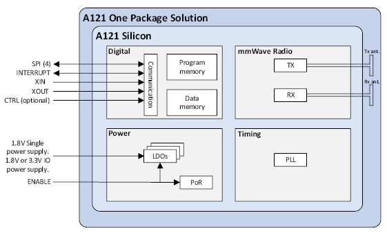 測(cè)量距離或運(yùn)動(dòng)時(shí)，您會(huì)考慮在設(shè)計(jì)中使用雷達(dá)嗎？
