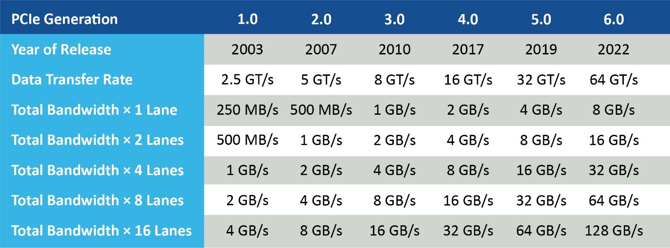 ADAS和汽車(chē)自動(dòng)化：他山之石，可以攻玉