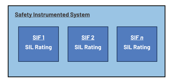 如何使用高性能監(jiān)控電路來提高工業(yè)功能安全合規(guī)性？