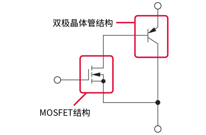 電子技術如何助力高鐵節能？