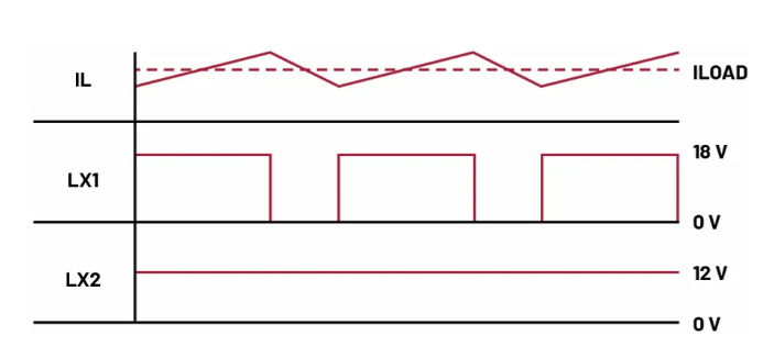 如何利用交替式控制提升電源系統的響應速度與穩定性？