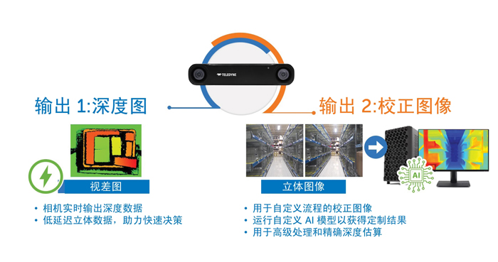 智能運動控制三要素:AI、立體視覺與邊緣計算的融合 智能運動控制三要素:AI、立體視覺與邊緣計算的融合