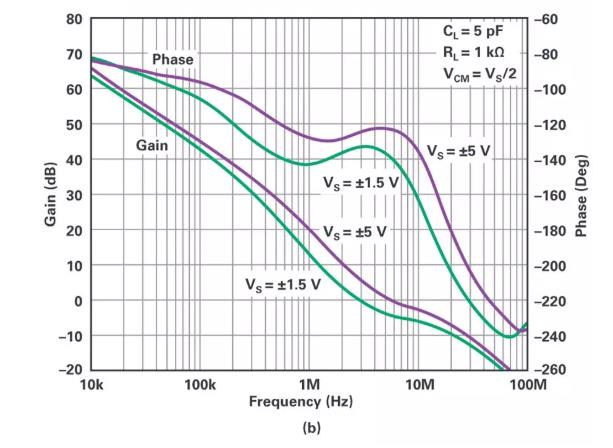 能否讓低壓放大器自舉來(lái)獲得高壓緩沖器? 能否讓低壓放大器自舉來(lái)獲得高壓緩沖器?