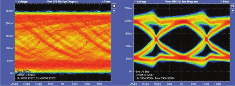 更高、更快伴生更強要求,迎接DDR5內存驗證和調試挑戰(zhàn) 更高、更快伴生更強要求,迎接DDR5內存驗證和調試挑戰(zhàn)