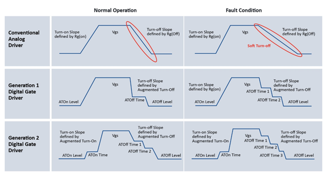 碳化硅(SiC)電源管理解決方案搭配可配置數(shù)字柵極驅(qū)動技術助力實現(xiàn)“萬物電氣化” 碳化硅(SiC)電源管理解決方案搭配可配置數(shù)字柵極驅(qū)動技術助力實現(xiàn)“萬物電氣化”