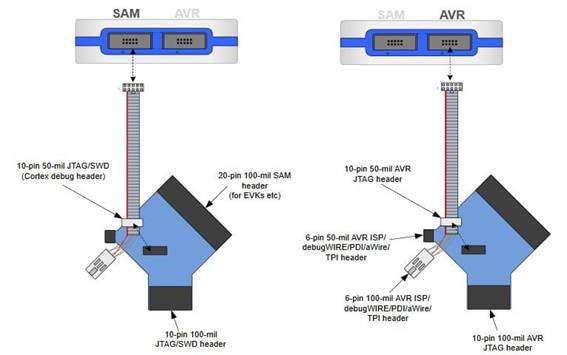 定制微控制器設計：組裝、測量、編程