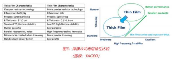 車用TVS、電阻和溫度傳感器選型:三款位居C位的元件,推薦給你 車用TVS、電阻和溫度傳感器選型:三款位居C位的元件,推薦給你