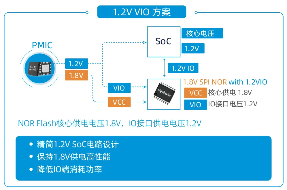 創新存儲如何滿足“既要、又要、還要”的苛刻設計需求