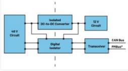  圖3.輕度混合動(dòng)力電動(dòng)汽車中48 V與12 V之間的電氣隔離3  安全是所有電氣系統(tǒng)的重中之重。雖然48 V電源電壓不是特別高，但也必須配備足夠的安全預(yù)防措施，例如電路保護(hù)、隔離柵和接地，以避免與電氣故障相關(guān)的風(fēng)險(xiǎn)。48 V和12 V系統(tǒng)應(yīng)用就使用了隔離柵來(lái)實(shí)現(xiàn)電氣隔離，如圖3所示。BBU模塊Modbus?通信方法借助ADM2561E在BBU模塊與BBU架之間建立隔離通信。  通信協(xié)議