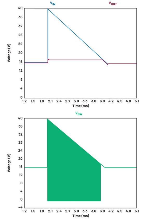當(dāng)過壓持續(xù)較長時間時，使用開關(guān)浪涌抑制器