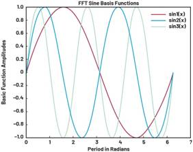 動(dòng)態(tài)離散周期變換技術(shù)突破：無ECG參考的生理信號精準(zhǔn)解析