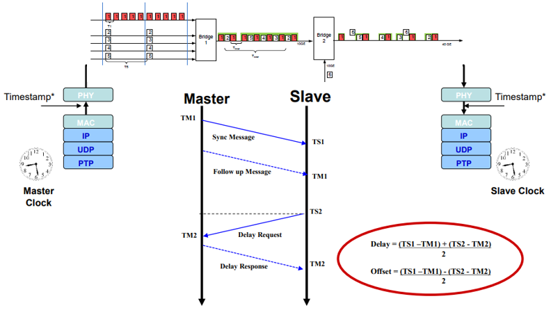 能源危機(jī)下輔助駕駛算力技術(shù)路線展望 能源危機(jī)下輔助駕駛算力技術(shù)路線展望